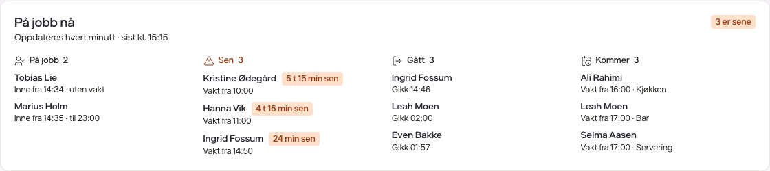 Se hvem som er på jobb nå