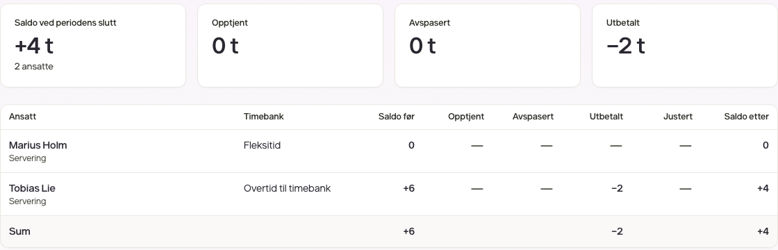 Timebank og fleksitid